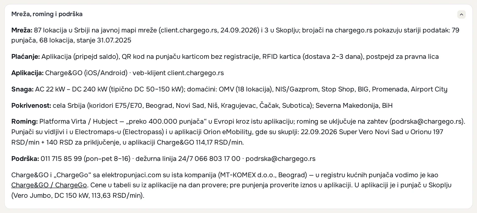 Stranica mreže Charge&GO sa otvorenim delom „Mreža, roming i podrška“ i redom „Podrška“